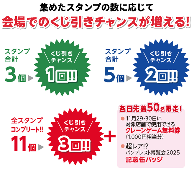 くじ引き参加回数の表